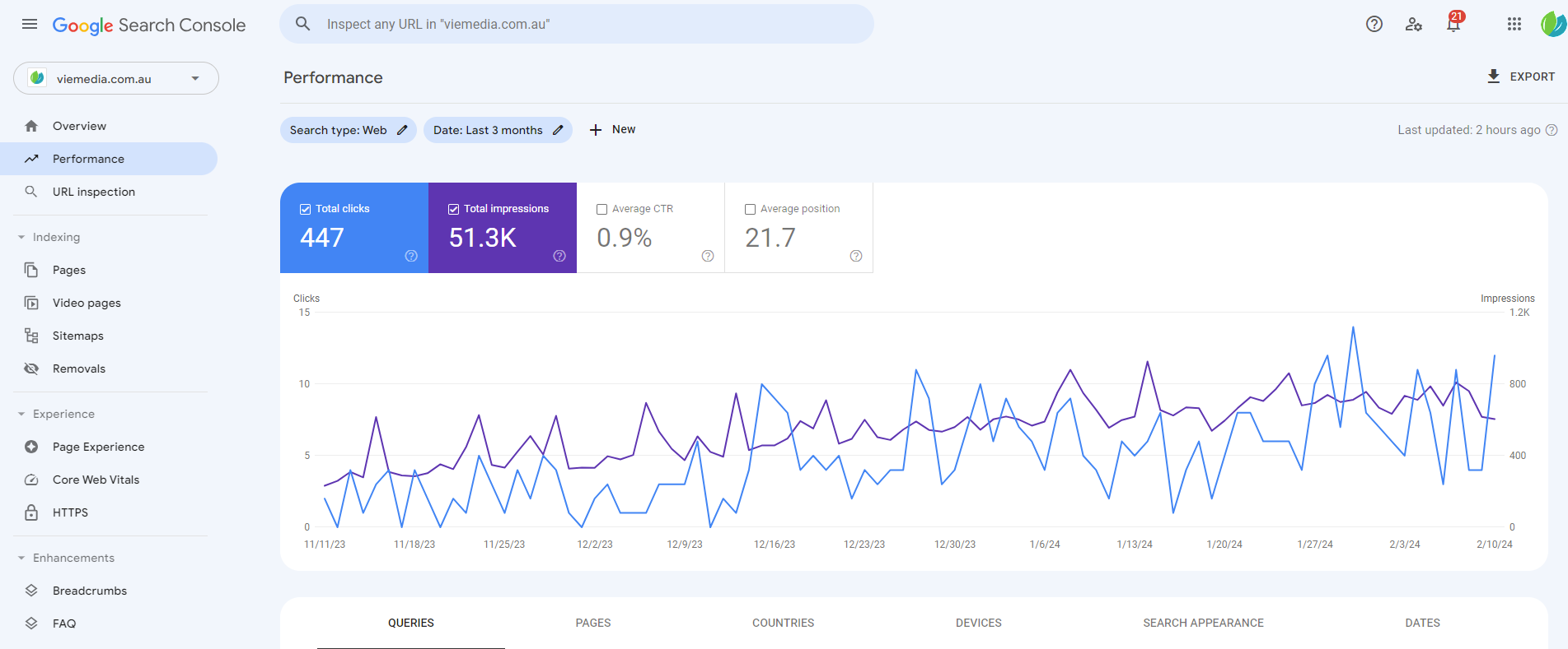 Google Search Console Essentials, Vie Media